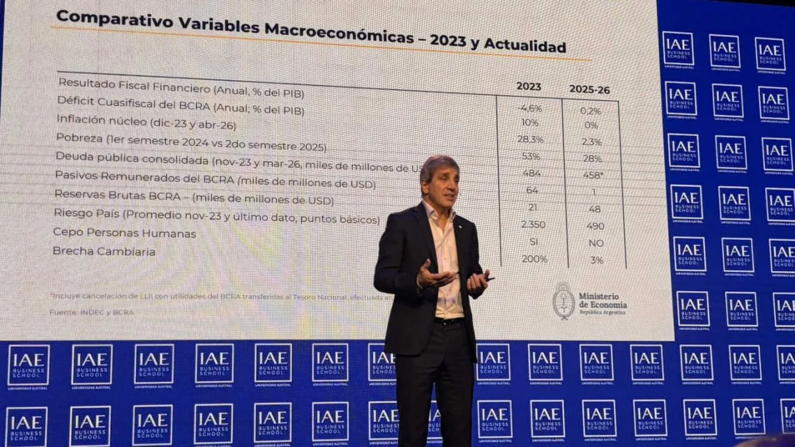 Caputo reconoce volatilidad económica y admite que los salarios siguen rezagados