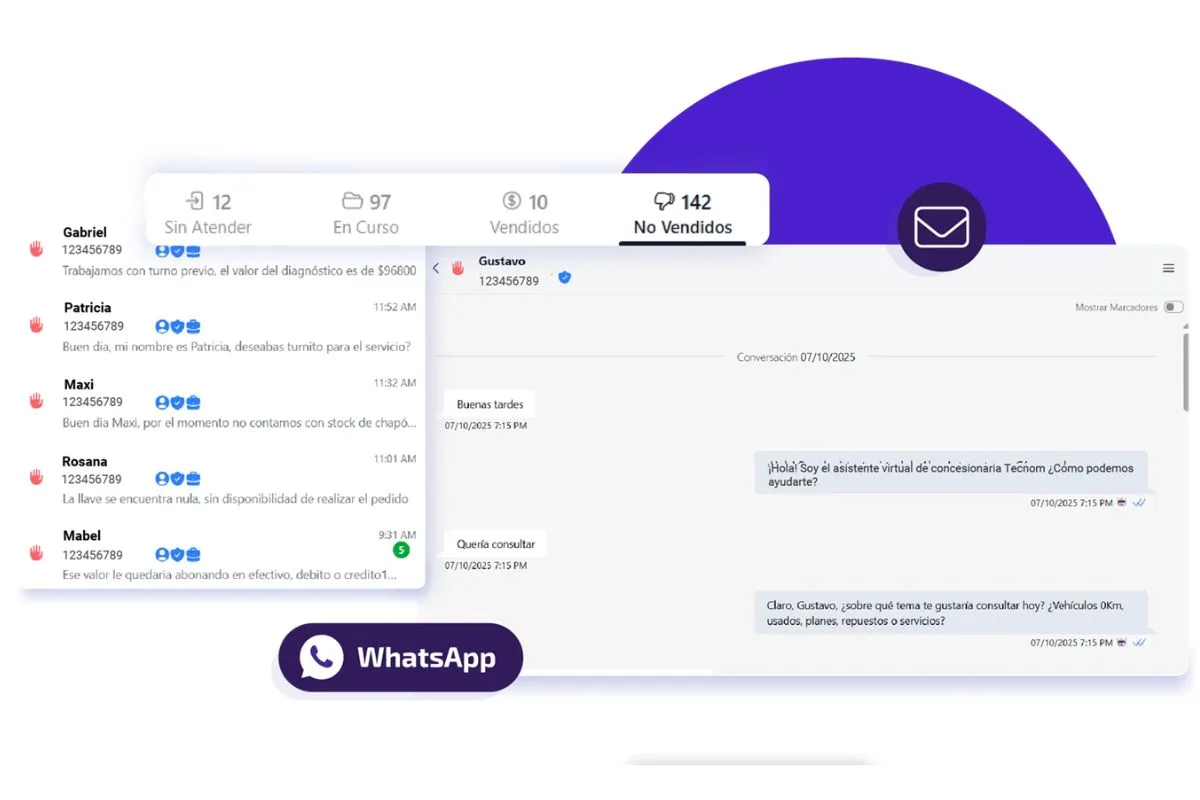 El CRM automotriz, clave para adaptar concesionarios a la transformación digital