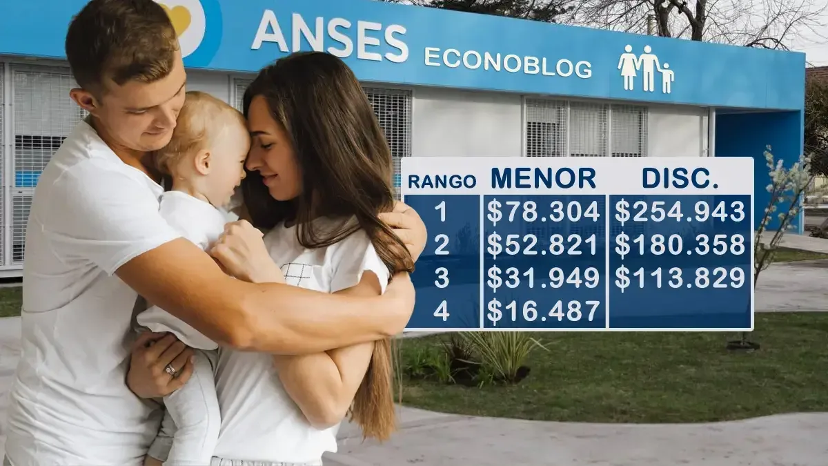 Actualización de montos de la asignación por hijo del SUAF para octubre de 2026