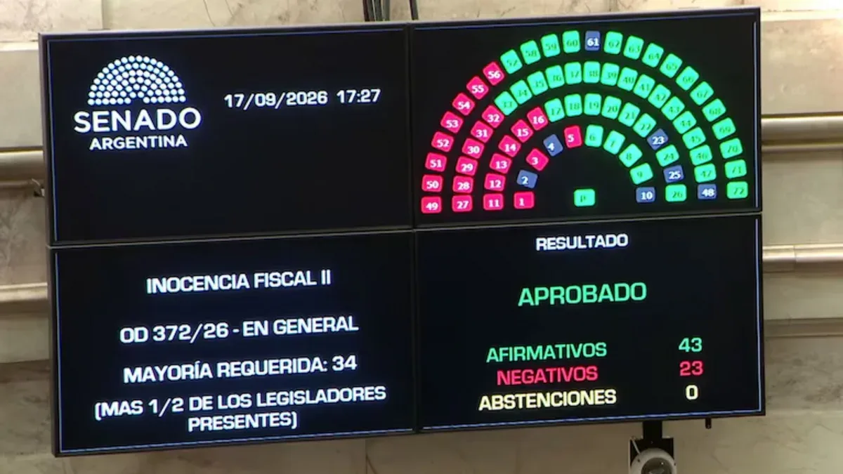 El Senado sancionó la Ley de Inocencia Fiscal II para facilitar el uso de dólares guardados